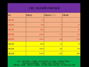 关于潮爆三国经验快速获取方法的实用指南