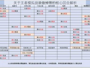 关于王者模拟战装备掉落的核心回合解析