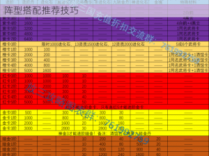 以放开那国2为核心，多元策略与强强联合的武将阵型搭配推荐技巧