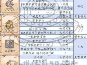 关于最强蜗牛：基因塔贵重品镶嵌全攻略及最佳推荐位指南