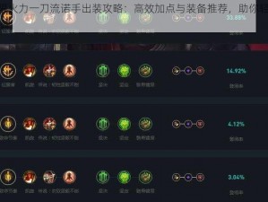 LOL无限火力一刀流诺手出装攻略：高效加点与装备推荐，助你轻松登顶战力巅峰