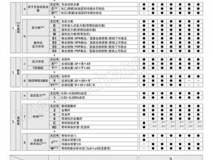 最全的字母圈 m 自评表：了解自己，探索性癖的必备工具