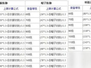 梦幻西游攻略：60级装备获取全解析