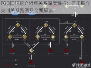 FGO国服职介相克关系深度解析：吾王职介克制关系览图及全面解读