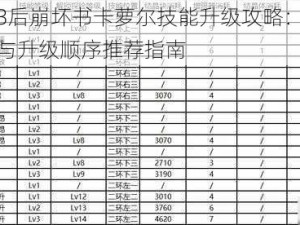 崩坏3后崩坏书卡萝尔技能升级攻略：技能消耗与升级顺序推荐指南