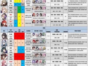 崩坏星穹铁道巡猎角色满级攻略：所需材料全解析