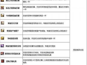 DNF复仇奥兹玛史诗装备精选指南：复仇奥兹玛ss毕业装备搭配策略全解析