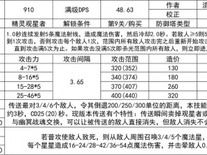 关于王国保卫战4：全面塔种类一览解析