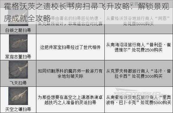 霍格沃茨之遗校长书房扫帚飞升攻略：解锁景观房成就全攻略