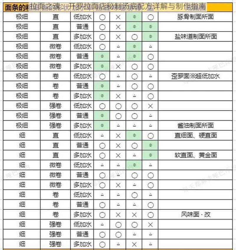 拉面之魂：开罗拉面店秘制汤底配方详解与制作指南