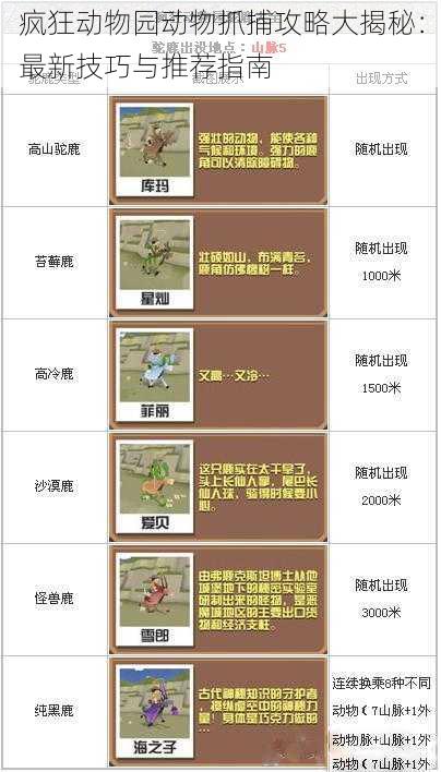 疯狂动物园动物抓捕攻略大揭秘：最新技巧与推荐指南