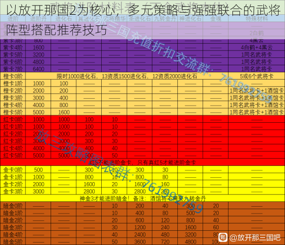 以放开那国2为核心，多元策略与强强联合的武将阵型搭配推荐技巧