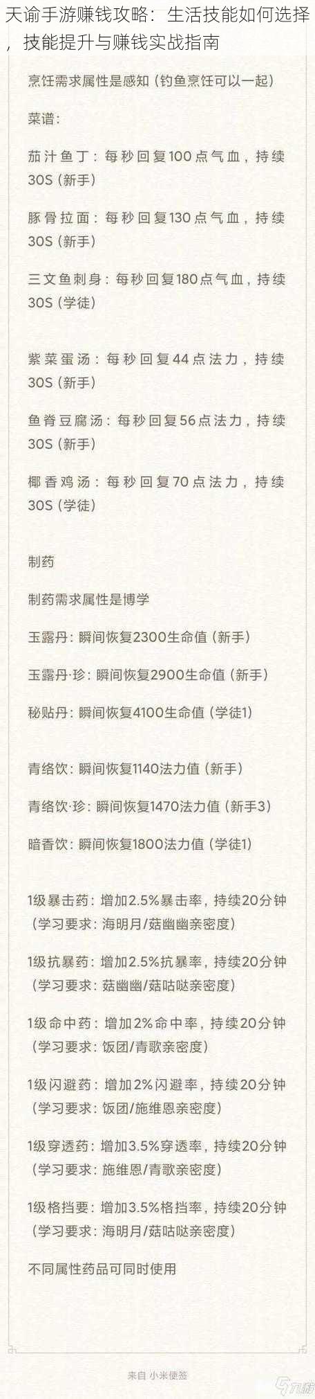 天谕手游赚钱攻略：生活技能如何选择，技能提升与赚钱实战指南