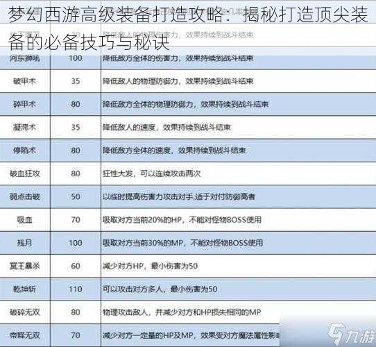 梦幻西游高级装备打造攻略：揭秘打造顶尖装备的必备技巧与秘诀