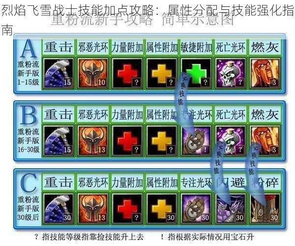 烈焰飞雪战士技能加点攻略：属性分配与技能强化指南