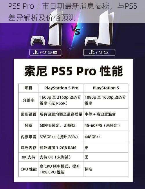 PS5 Pro上市日期最新消息揭秘，与PS5差异解析及价格预测