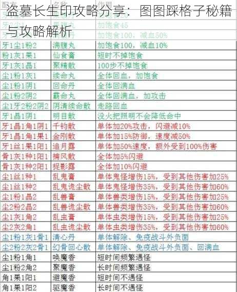 盗墓长生印攻略分享：图图踩格子秘籍与攻略解析