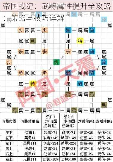 帝国战纪：武将属性提升全攻略：策略与技巧详解