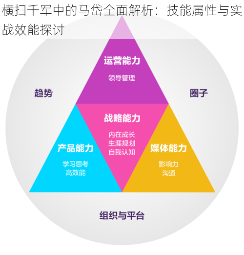 横扫千军中的马岱全面解析：技能属性与实战效能探讨