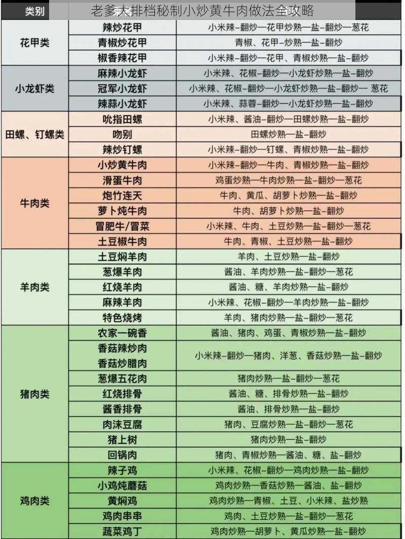 老爹大排档秘制小炒黄牛肉做法全攻略