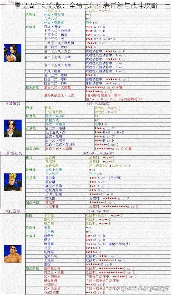 拳皇周年纪念版：全角色出招表详解与战斗攻略