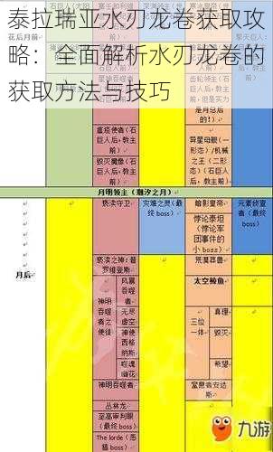 泰拉瑞亚水刃龙卷获取攻略：全面解析水刃龙卷的获取方法与技巧