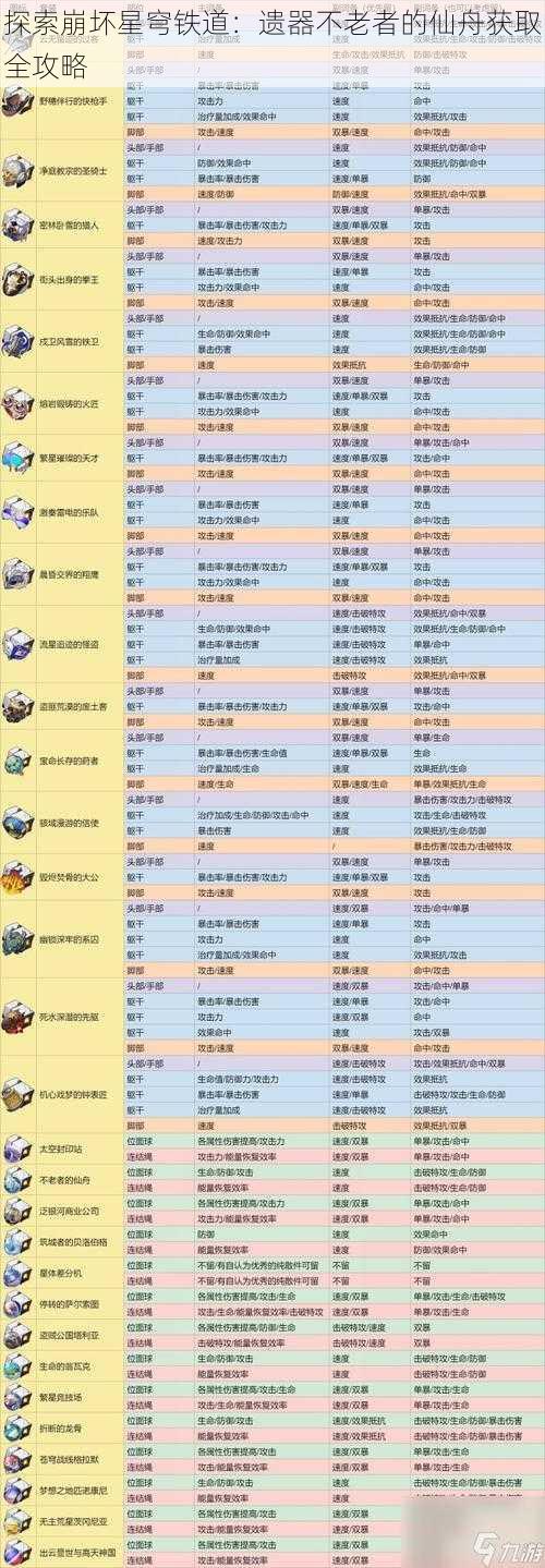 探索崩坏星穹铁道：遗器不老者的仙舟获取全攻略