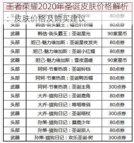 王者荣耀2020年圣诞皮肤价格解析：皮肤价格及购买建议