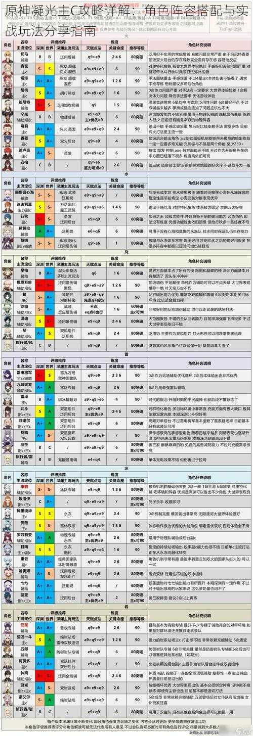 原神凝光主C攻略详解：角色阵容搭配与实战玩法分享指南