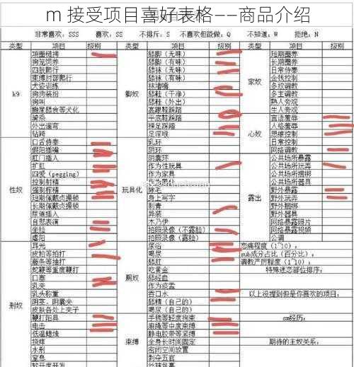 m 接受项目喜好表格——商品介绍