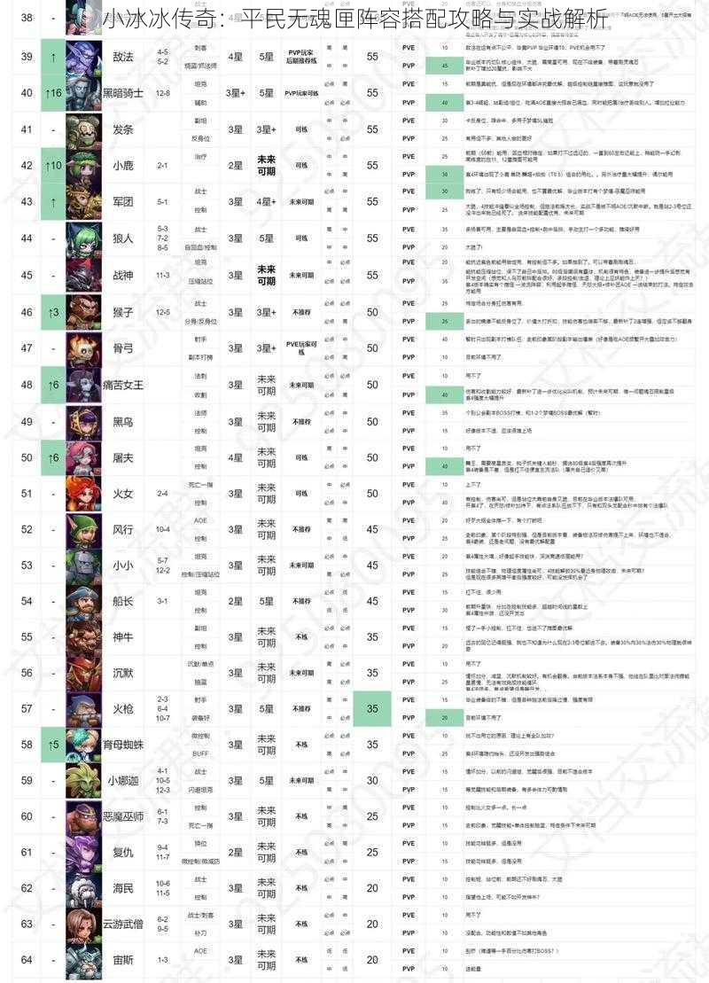 小冰冰传奇：平民无魂匣阵容搭配攻略与实战解析