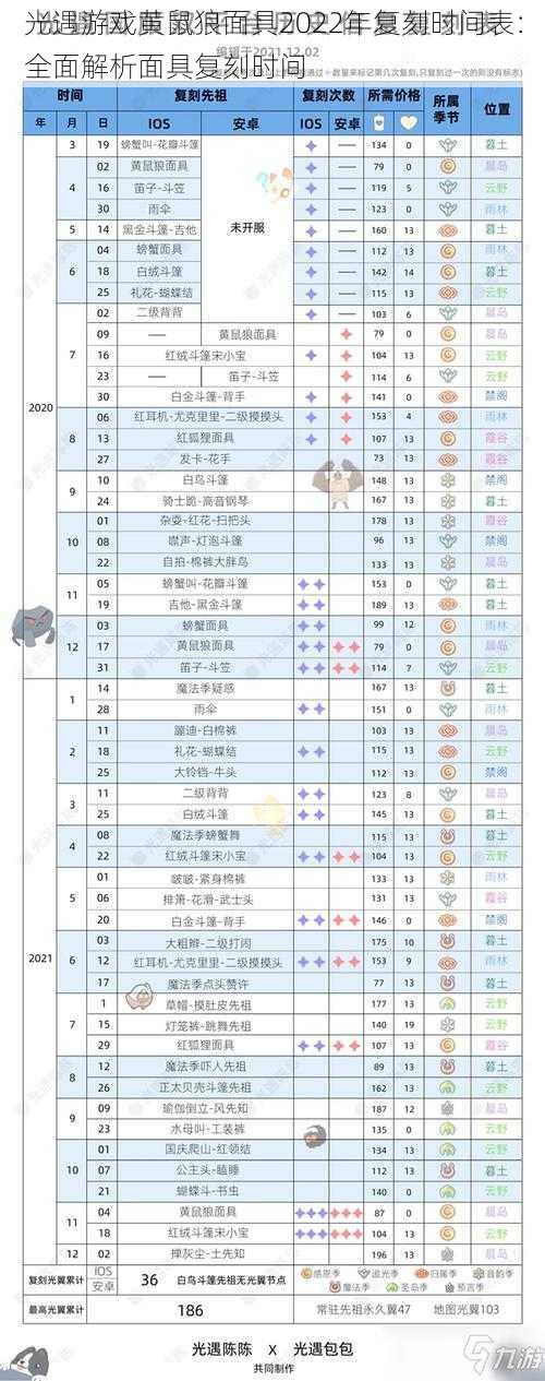 光遇游戏黄鼠狼面具2022年复刻时间表：全面解析面具复刻时间