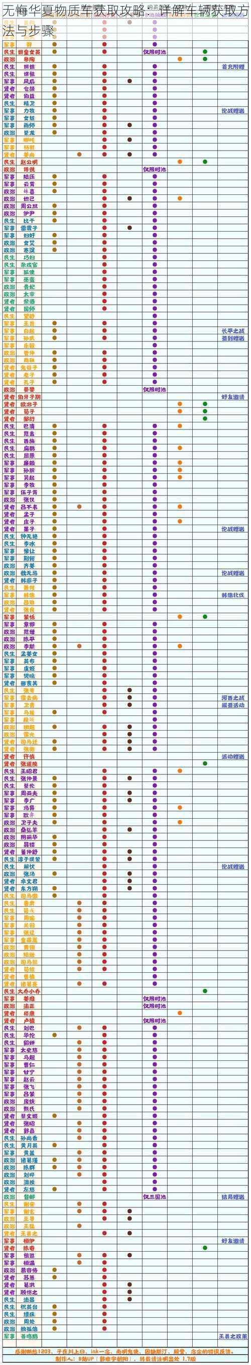 无悔华夏物质车获取攻略：详解车辆获取方法与步骤