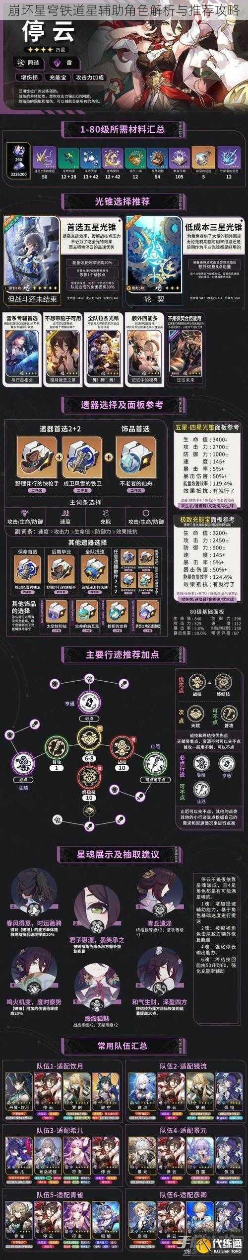 崩坏星穹铁道星辅助角色解析与推荐攻略