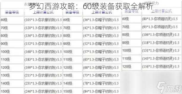 梦幻西游攻略：60级装备获取全解析