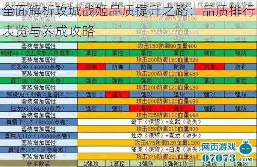 全面解析攻城战姬品质提升之路：品质排行表览与养成攻略