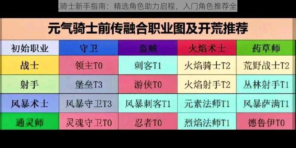 元气骑士新手指南：精选角色助力启程，入门角色推荐全解析