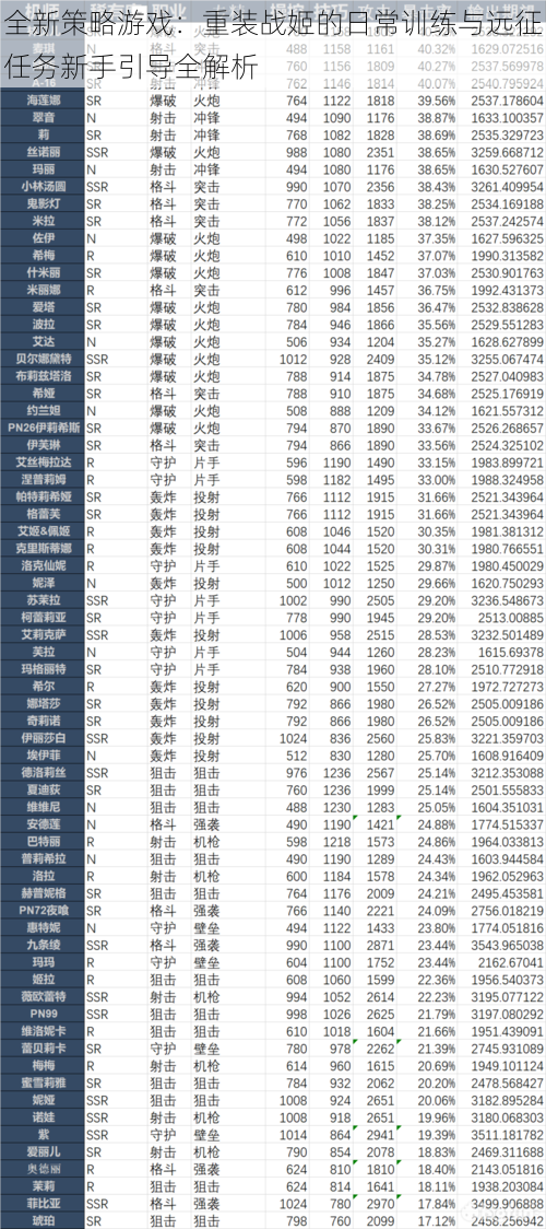 全新策略游戏：重装战姬的日常训练与远征任务新手引导全解析