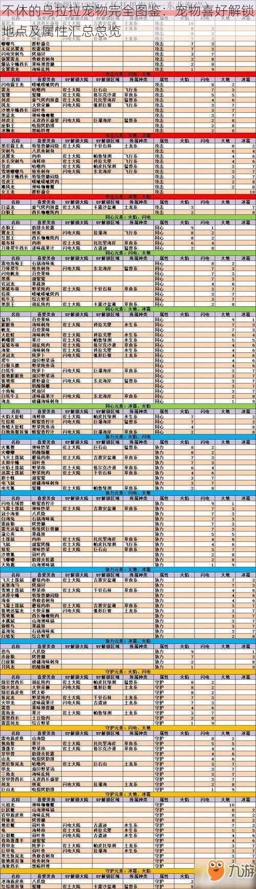 不休的乌拉拉宠物完全图鉴：宠物喜好解锁地点及属性汇总总览