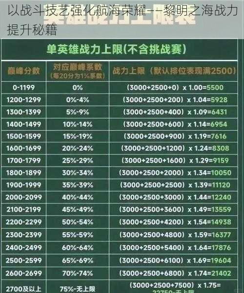 以战斗技艺强化航海荣耀——黎明之海战力提升秘籍