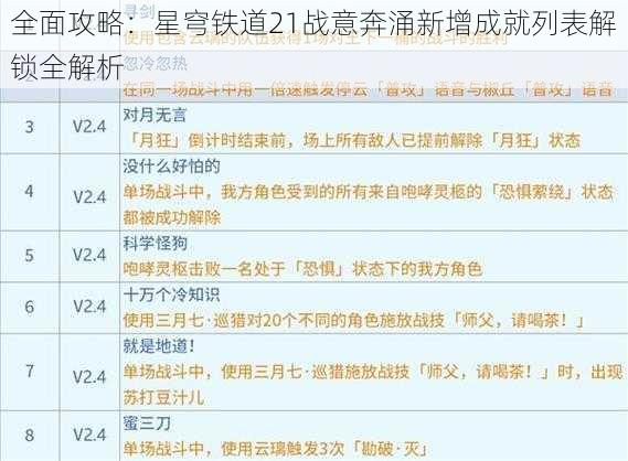 全面攻略：星穹铁道21战意奔涌新增成就列表解锁全解析