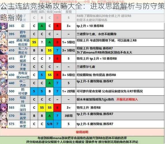 公主连结竞技场攻略大全：进攻思路解析与防守策略指南