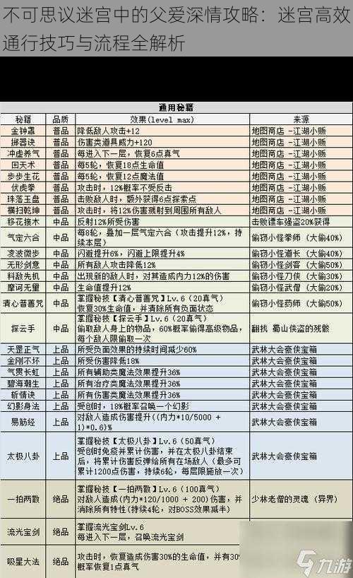 不可思议迷宫中的父爱深情攻略：迷宫高效通行技巧与流程全解析