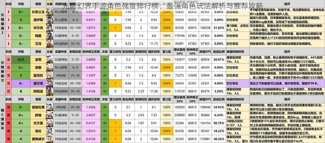 光影幻界手游角色强度排行榜：最强角色玩法解析与推荐攻略