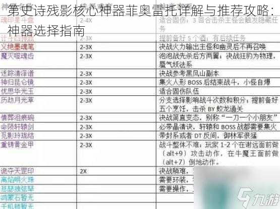 第史诗残影核心神器菲奥雷托详解与推荐攻略：神器选择指南