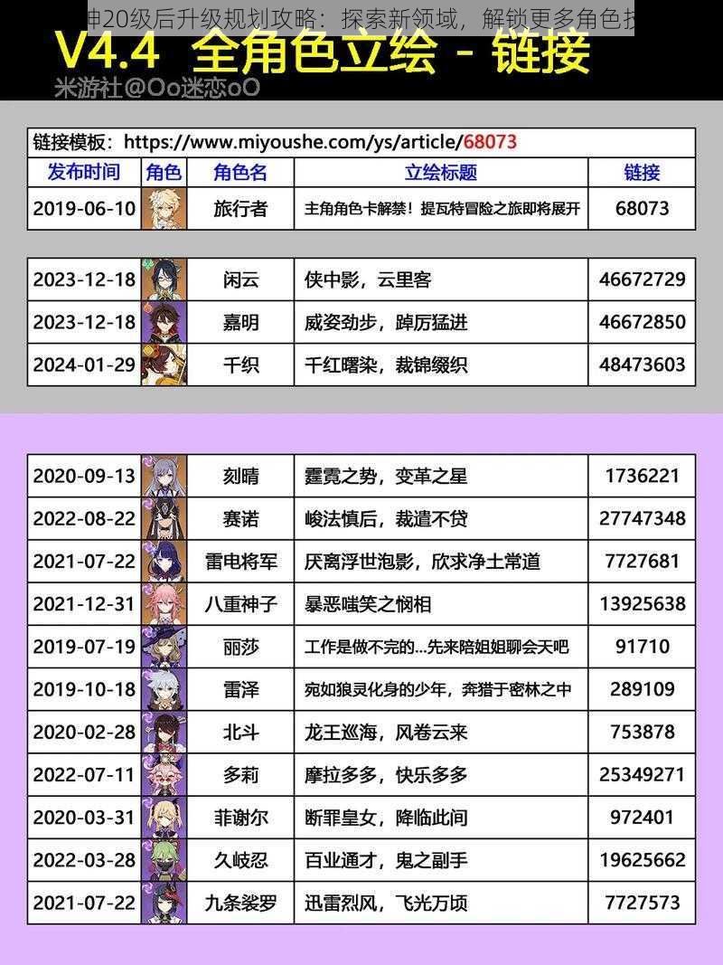 原神20级后升级规划攻略：探索新领域，解锁更多角色技能