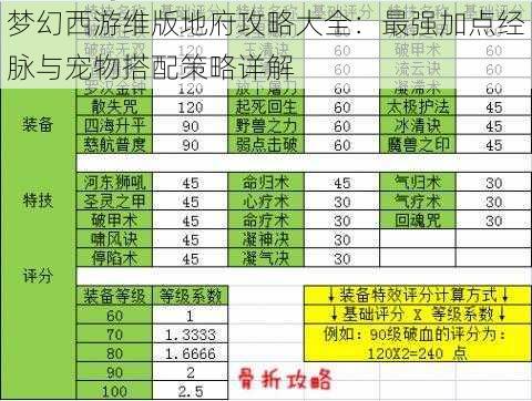 梦幻西游维版地府攻略大全：最强加点经脉与宠物搭配策略详解