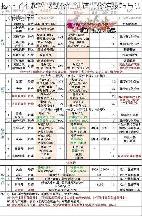 揭秘了不起的飞剑修仙问道：修炼技巧与法门深度解析