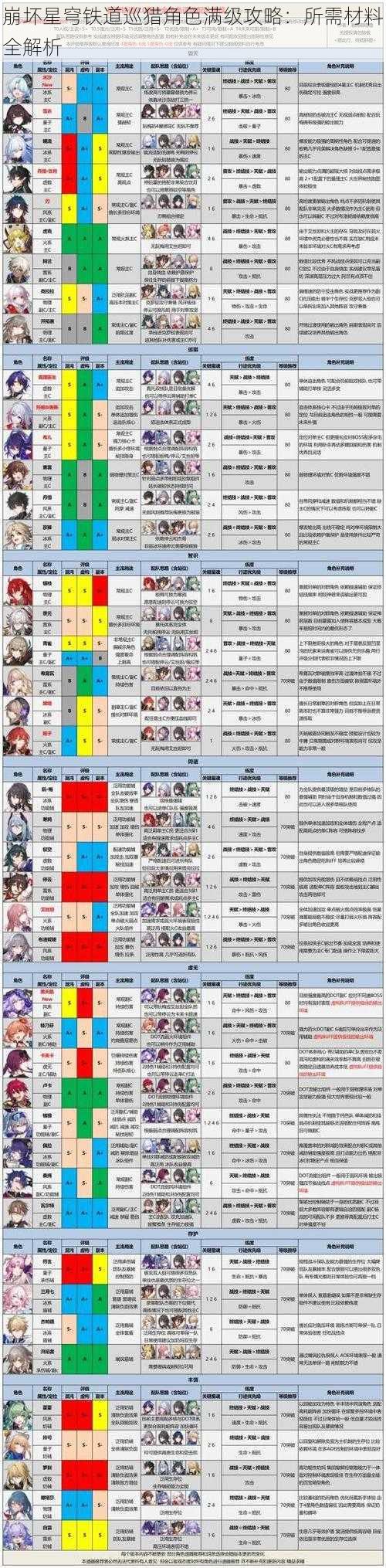 崩坏星穹铁道巡猎角色满级攻略：所需材料全解析