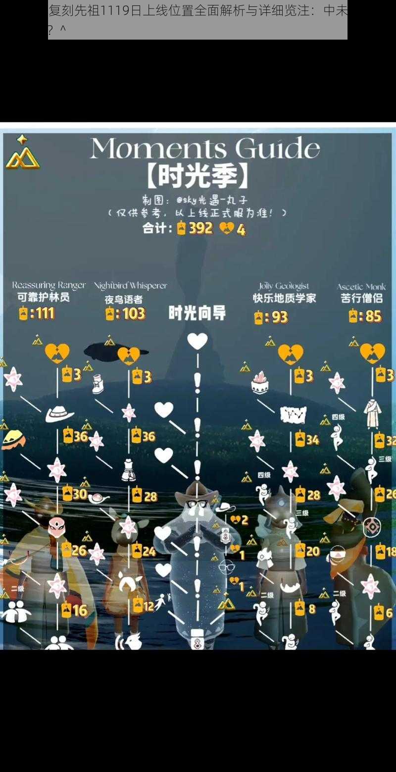 关于光遇复刻先祖1119日上线位置全面解析与详细览注：中未使用标点符号：--？^